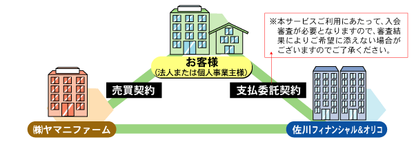 ご契約形態 ご契約形態