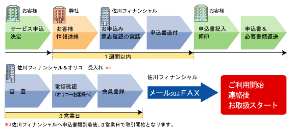 ご利用開始スケジュール ご利用開始スケジュール